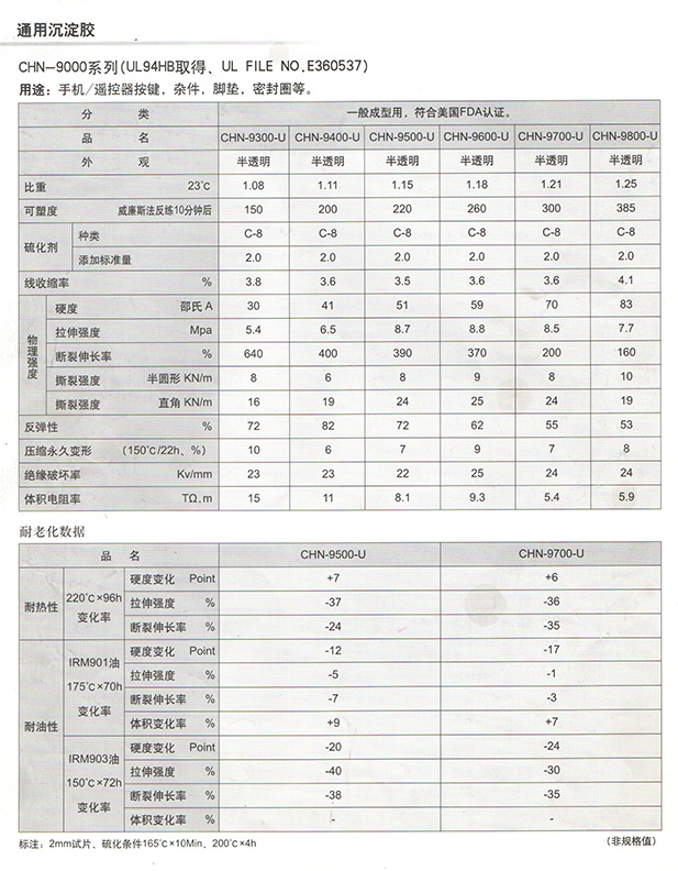 哪些是低壓縮高回彈的硅膠呢？