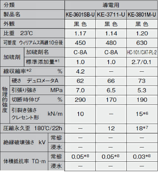 導電硅膠是通過什么導電的？