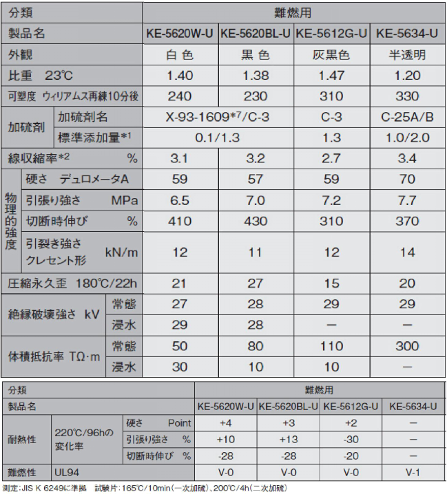 阻燃硅膠有哪些特性