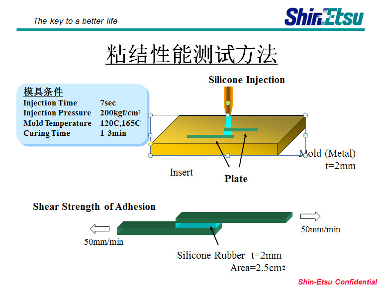 自粘膠真的不用涂任何膠水粘結嗎？