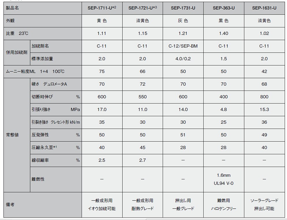 什么是改性硅膠？他有什么特性呢？