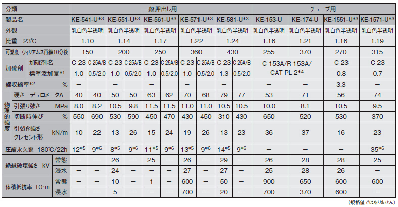 信越醫(yī)療級(jí)硅膠原材料的性能