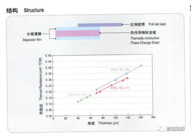 信越PCS系列PCS系列（復(fù)合型）相變導(dǎo)熱產(chǎn)品