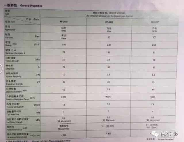 室溫固化硅橡膠和凝膠的特性